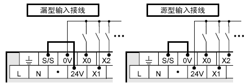 AC輸入或DC輸入的差異性