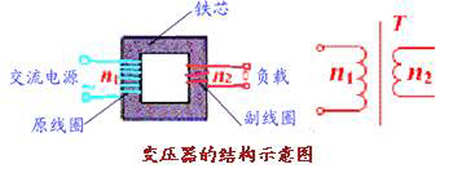 開關(guān)電源中變壓器的組成