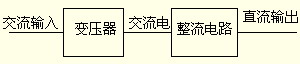 線性電源的工作原理