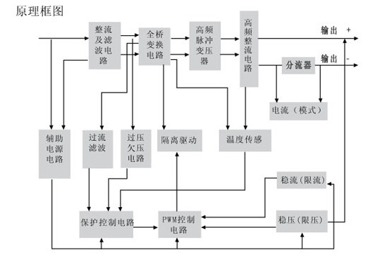 高頻開(kāi)關(guān)電源的工作原理