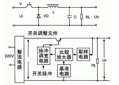 開關穩(wěn)壓電源的優(yōu)點原理圖