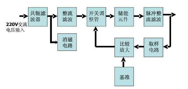 開關穩(wěn)壓電源的電路結(jié)構(gòu)圖