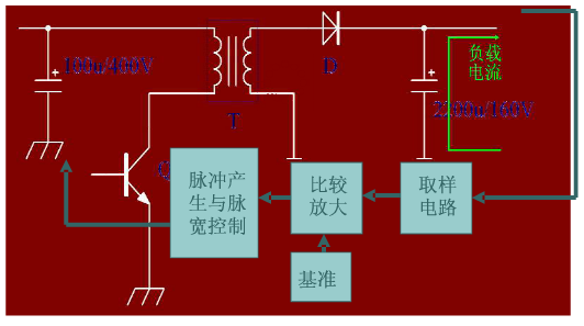 開關穩(wěn)壓電源電路工作原理2