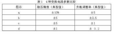 開關(guān)電源變換電路